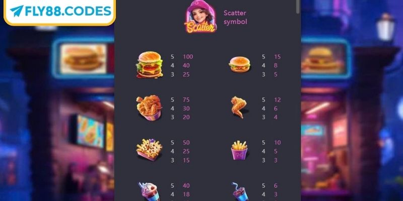 Vận dụng chính xác hệ số nhân thưởng khi cược 