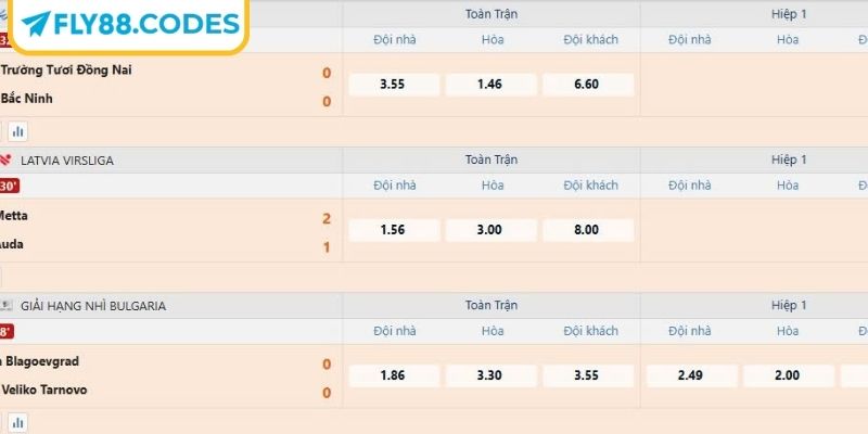 Kèo 1x2 FLY88 - Tuyệt Chiêu Chinh Phục Mọi Bảng Tỷ Lệ Cược 2 Khám phá cách đọc kèo 1x2 FLY88 đơn giản cho người mới