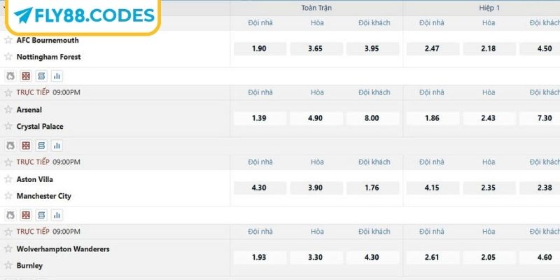 Kèo Châu Âu FLY88 – Bí Quyết Phân Tích Chuẩn Xác Nhất 2 Trải nghiệm đặt tiền cược châu Âu toàn trận