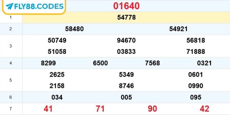 Khái quát nội dung chính về lô bạch thủ FLY88