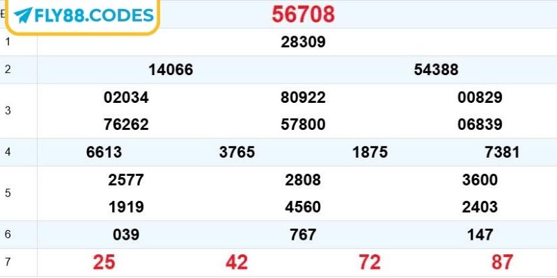 Đôi nét sơ lược về lô đề tổng FLY88