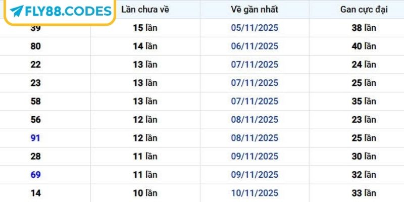 Tổng hợp một số loại lô gan cơ bản hấp dẫn