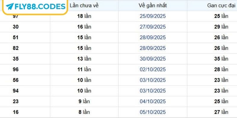 Kiến thức cần nắm vững về lô gan FLY88