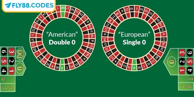 Roulette FLY88 - Vòng Quay Đổi Thưởng Hốt Tiền Triệu 3 Người mới nên chọn bản châu Âu để tham gia