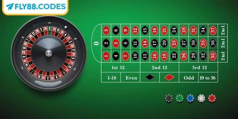 Roulette FLY88 - Vòng Quay Đổi Thưởng Hốt Tiền Triệu 1 Những điều cần nắm về game roulette FLY88