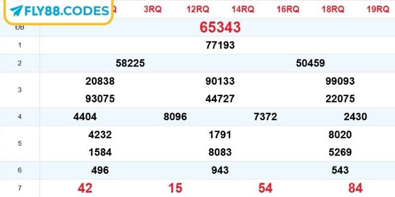 Xổ số miền Bắc - Đài quay quen thuộc đậm tính truyền thống