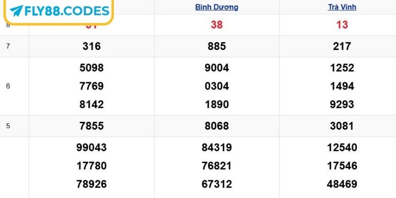 Xổ số miền Nam sôi động sở hữu nhiều đài quay nhất